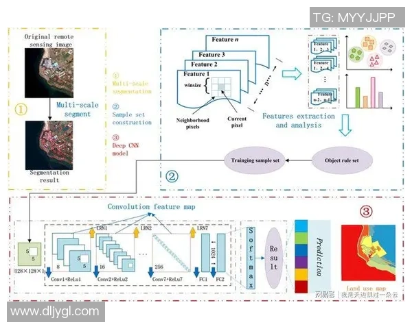 北京极限运动队灵活性表现的数据分析与研究探讨